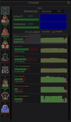 Screenshot of The Citizen GUI showing the main categories of fulfillment.
