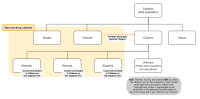 Diagram of the composition of Subjects and Citizens.