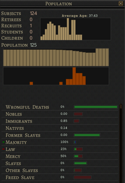 File:Citizen population.png